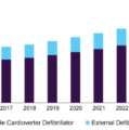 Global Defibrillator Devices and Equipment Market Report 2020